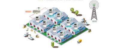 远程抄表系统6大主要功能特点