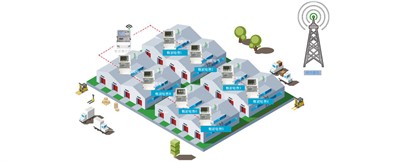 老王说表之---我电表很少都在一个大区分散安装，不想数据上网，可以用本地软件吗？还需要流量费吗？