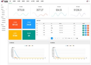 远程抄表系统厂家有哪些？—老王说表
