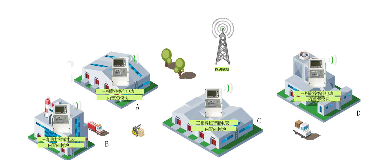 无线抄表技术介绍一