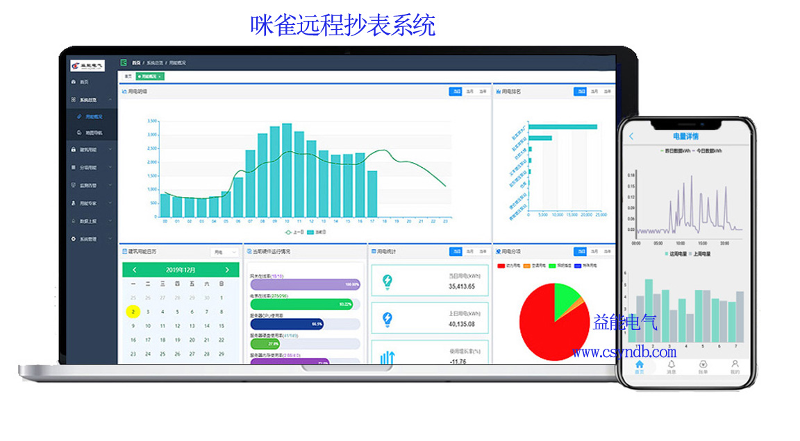 老王说表之---实现远程抄表的要素有哪些？